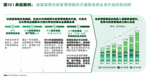 保險經代保費腰斬如何渡劫？波士頓咨詢 向財富管理業務升級
